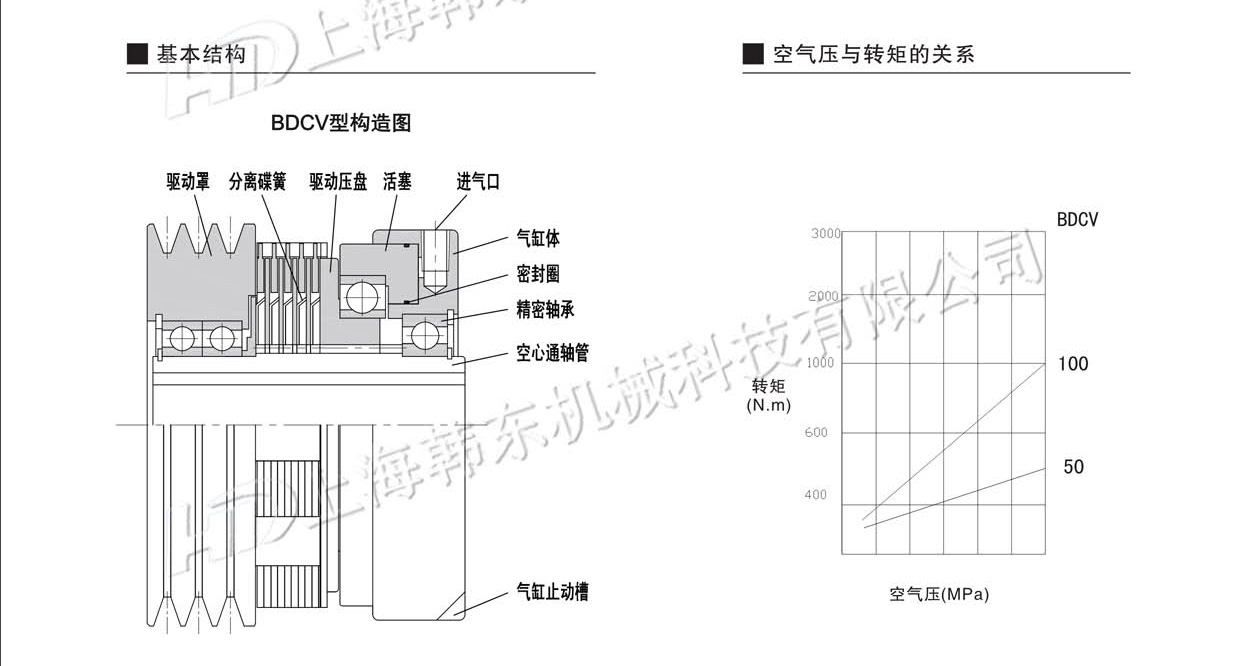 多片氣動離合器BDCV基本結(jié)構(gòu) 多片氣動離合器