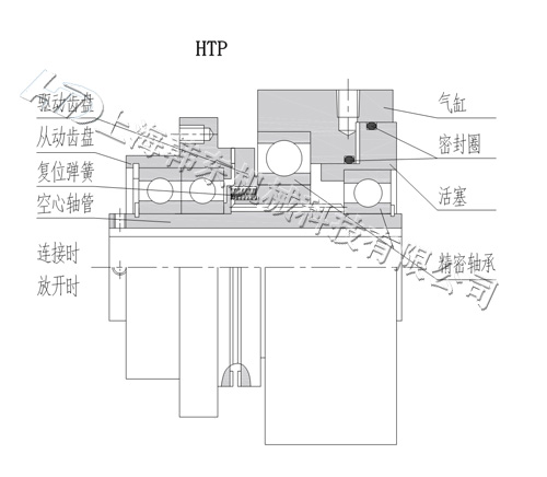 齒式氣動(dòng)離合器