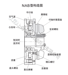 氣動(dòng)制動(dòng)器