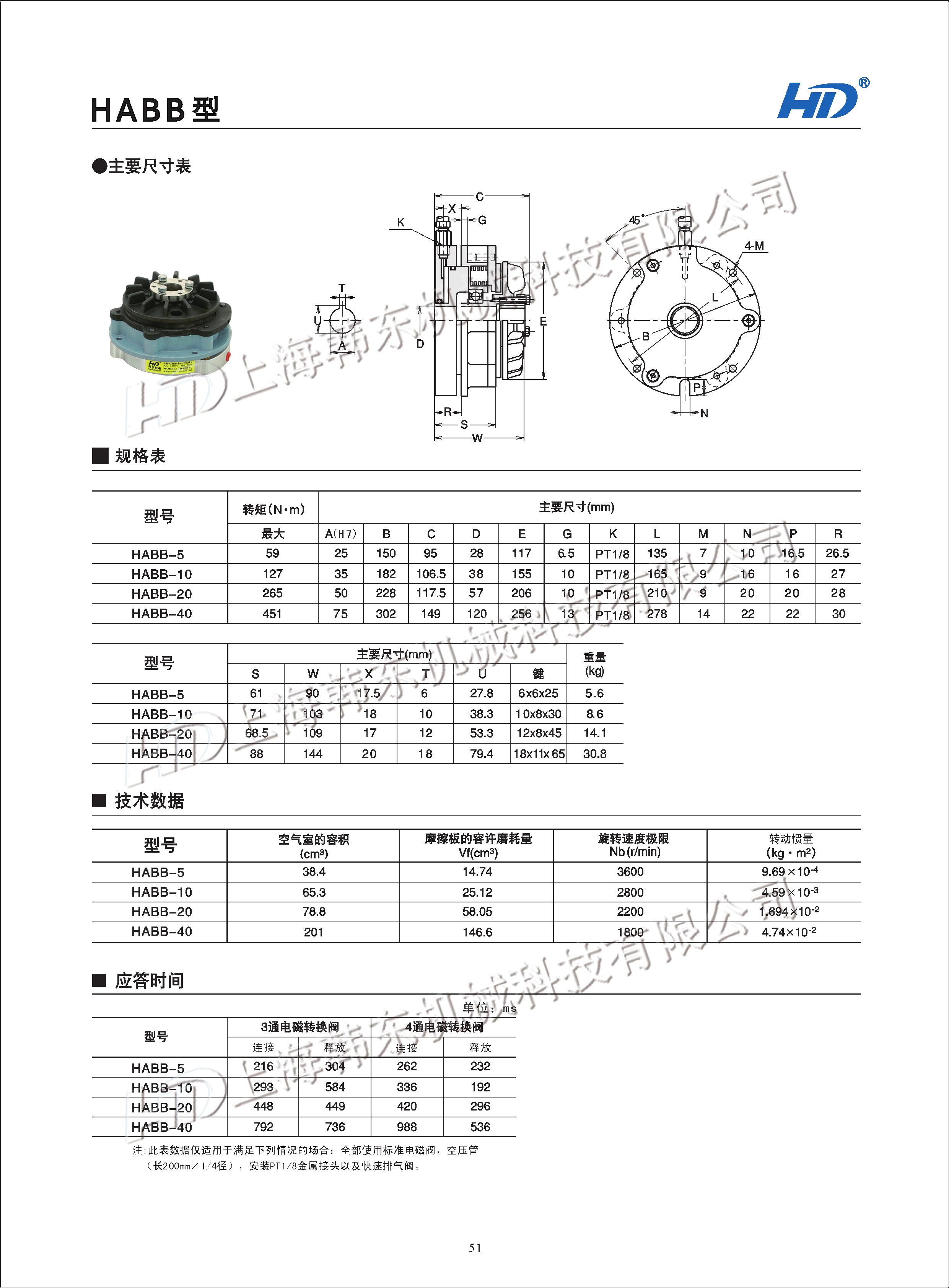 安全制動器
