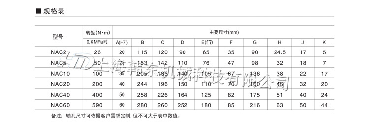 NAC氣動(dòng)離合器型號(hào)參數(shù)